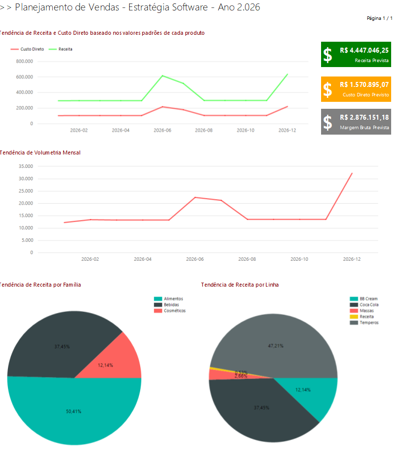 Planejamento de Vendas